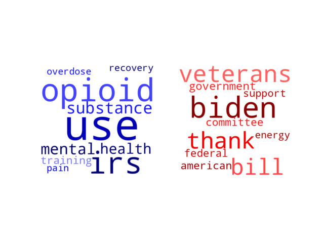 Wordcloud from Monday September 25, 2023.